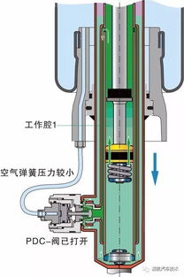 图解汽车底盘技术14 电控空气悬架