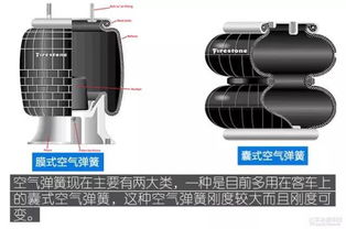 神乎其神的空气悬架是如何软硬兼施