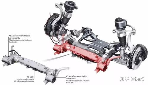 空气悬挂和可变悬架是同样功能吗