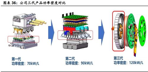 汽车行业深度研究 景气度向上,自主崛起带动格局与估值体系变化