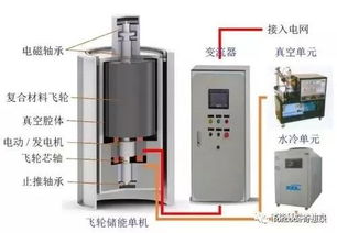 弹簧 发条和压缩空气